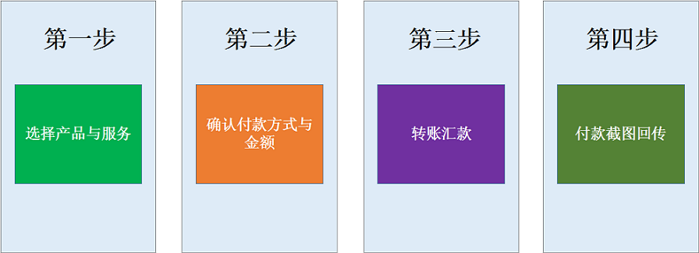 ERP企業(yè)管理系統(tǒng)如何付款