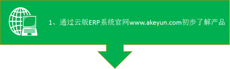 ERP企業(yè)管理系統(tǒng)購(gòu)買(mǎi)流程