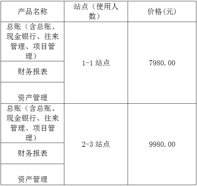  用友G6e財(cái)務(wù)系統(tǒng)11.0報(bào)價(jià)