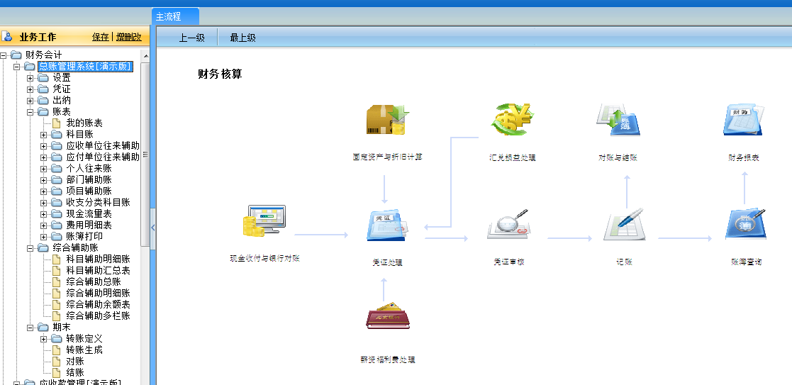 用友G6e產(chǎn)品功能介紹