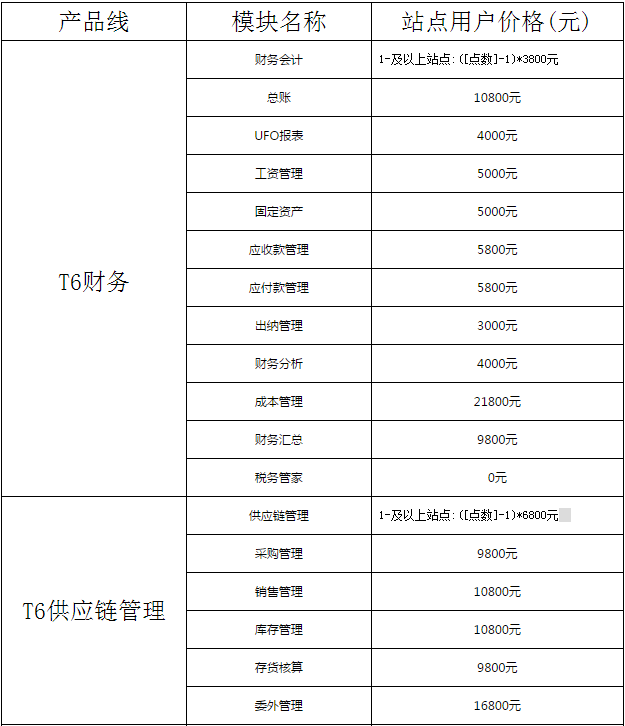 用友T6 V6.5報價