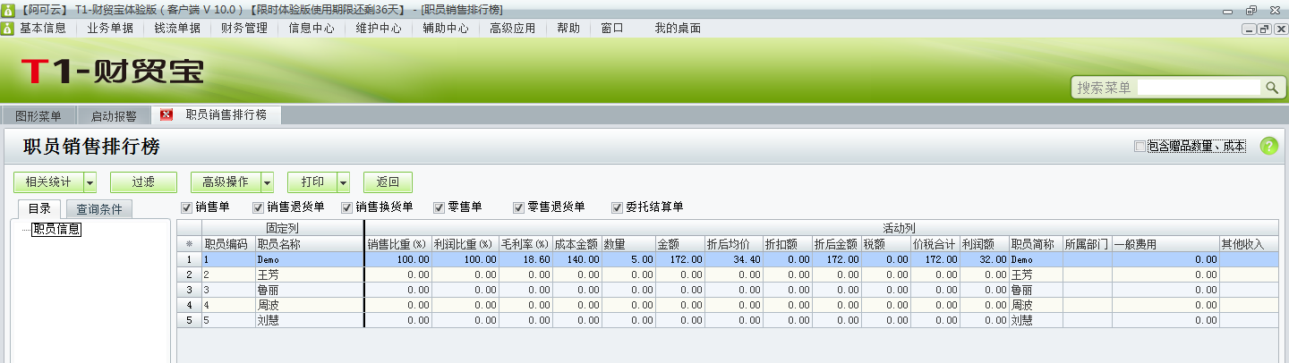 用友t1財(cái)貿(mào)寶10.0如何查詢銷售人員的銷售情況？