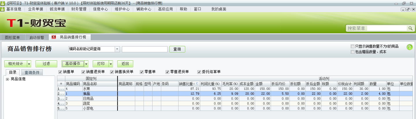 用友t1財(cái)貿(mào)寶10.0如何查詢各種商品的銷售情況？