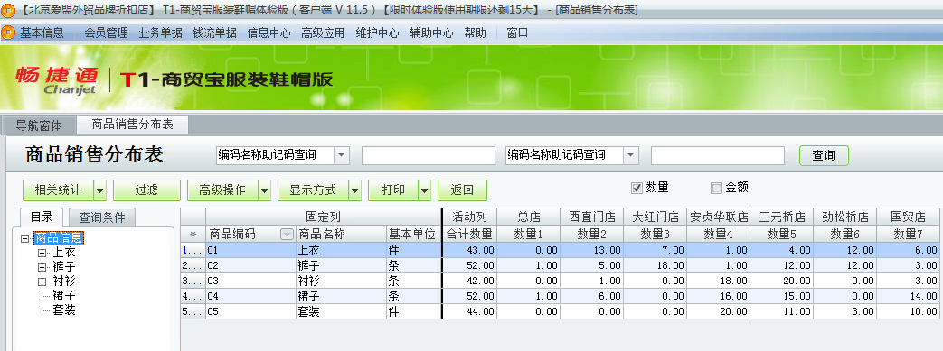 用友t1商貿(mào)寶服裝鞋帽版11.5如何查詢各個(gè)門(mén)店的銷(xiāo)售情況？