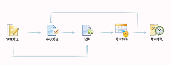 用友T3操作技巧手冊(cè)2476.png