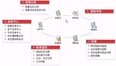 T3-用友通產(chǎn)品介紹4376.png