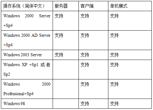 TONG2005PLUS1安裝說明1.png