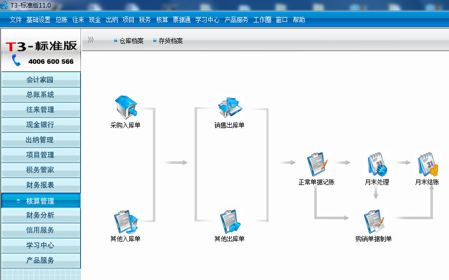 用友t3核算管理沒有產(chǎn)成品入庫單和材料出庫單是怎么回事？