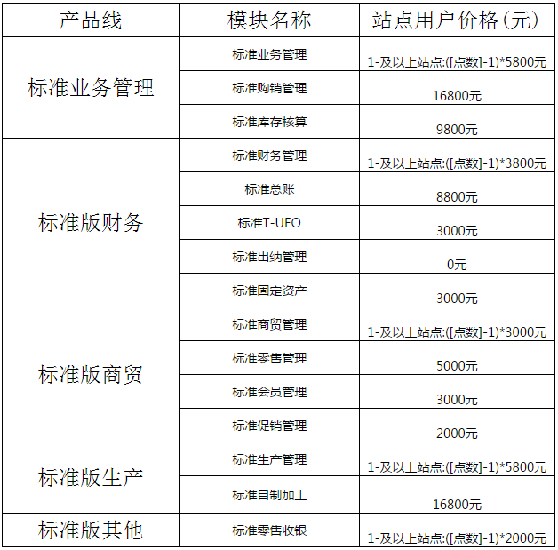 用友T+標(biāo)準(zhǔn)版12.1報(bào)價(jià)