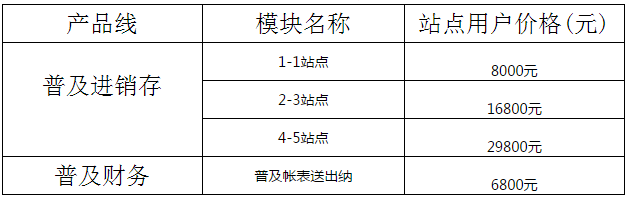 用友T+普及版12.1報(bào)價(jià)