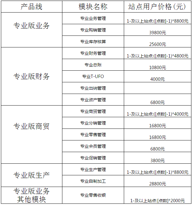 用友T+專(zhuān)業(yè)版12.1報(bào)價(jià)