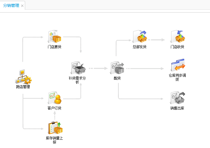 用友T+12.1專業(yè)版介紹