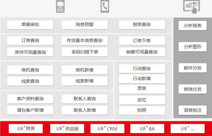 用友U8+v12.5產(chǎn)品功能介紹